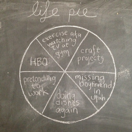 Current life pie