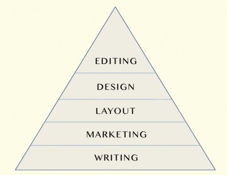 The Outside Eye Consulting Hierarchy of Book-Publishing D.I.Y.