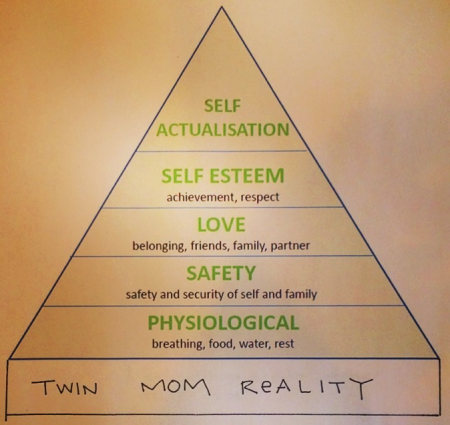 Maslow's for Twins